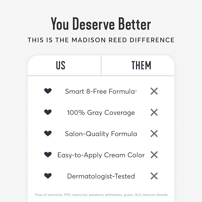 Madison Reed Radiant Hair Color Kit | 9N Medium Neutral Blonde (Nocera Blonde) for 100% Gray Hair Coverage | Salon Quality Permanent Hair Dye | PPD-Free & Ammonia-Free | (Packaging May Vary) 2 Pack