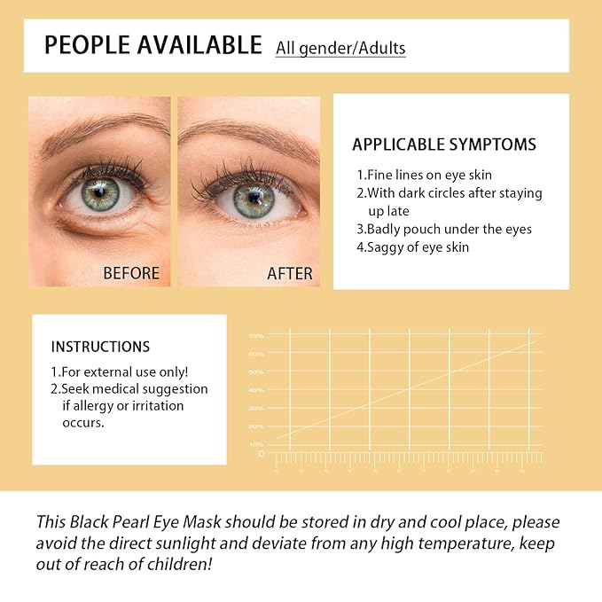 Under Eye Patches, 24K Gold Eye Mask, 60PCS Under Eye Mask, Collagen Gel Pads Patch Treatments for Lighten Wrinkles Puffy Eyes Dark Circles Anti-Aging Moisturizing, Fine Lines Eye Bags Women Men