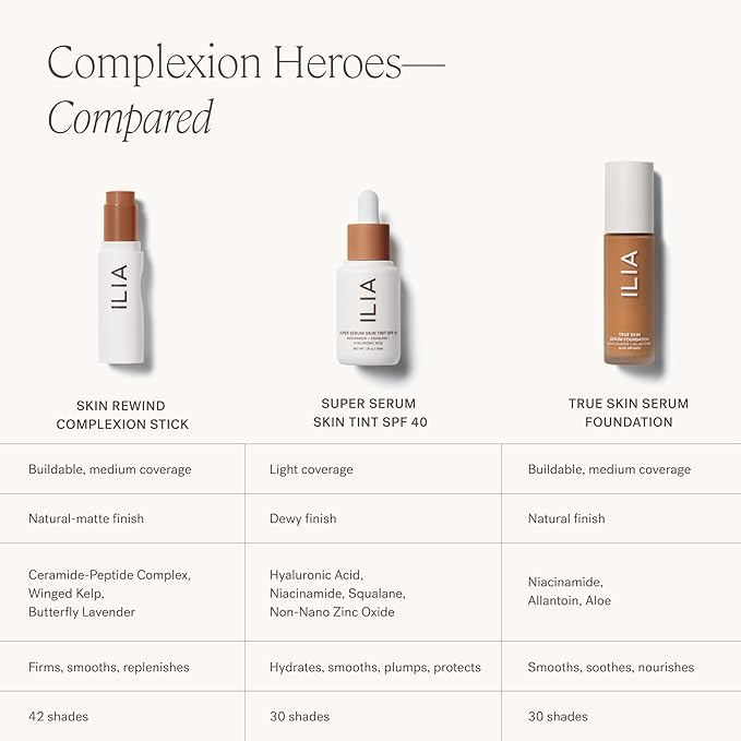 ILIA - Skin Rewind Complexion Stick - Foundation + Concealer + Skincare | Non-Toxic, Vegan, Cruelty-Free, Clean Makeup (7W - Poplar, 0.35 oz | 10 g)