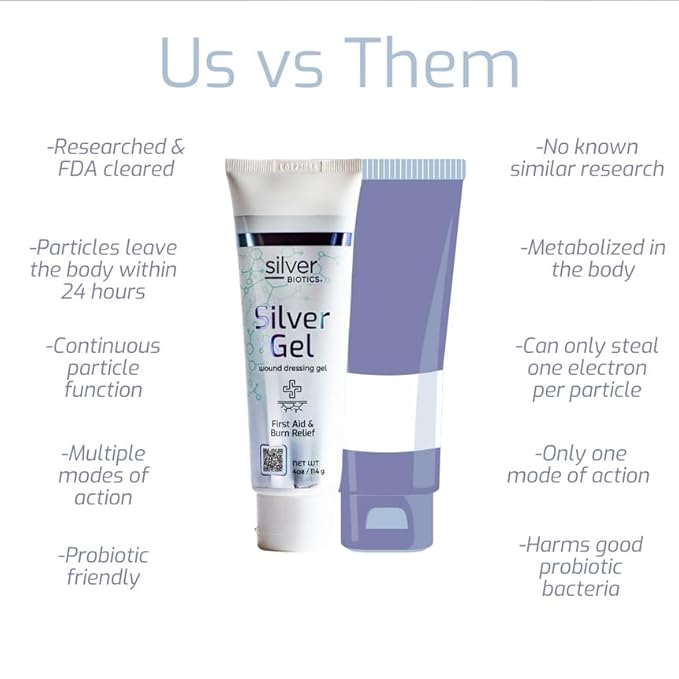 Silver Biotics Silver Wound Healing Gel