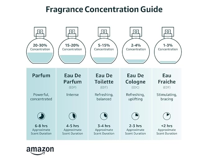 Victoria's Secret Aqua Kiss Body Mist, 8.4oz