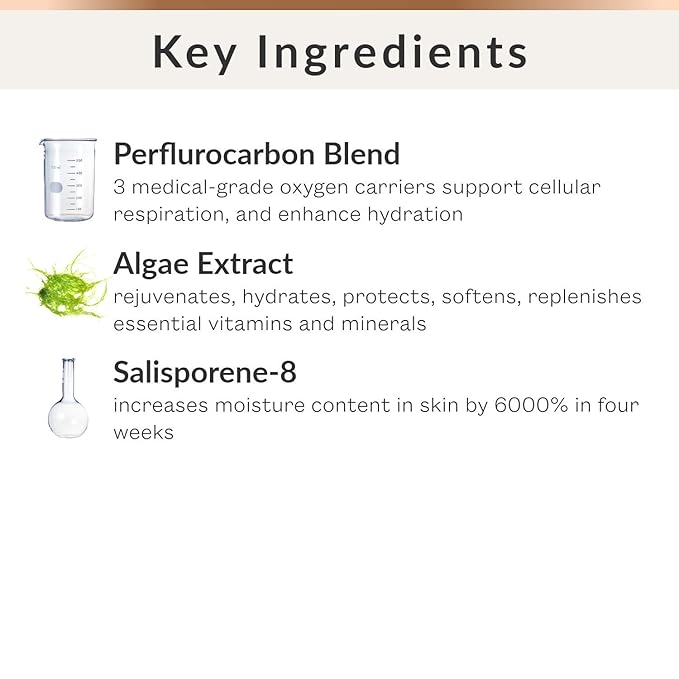 CIRCCELL ABO Eye Serum, Day & Night Oxygenating Serum, Regenerative Anti-Aging Under Eye Serum for Wrinkles, 0.5 Count