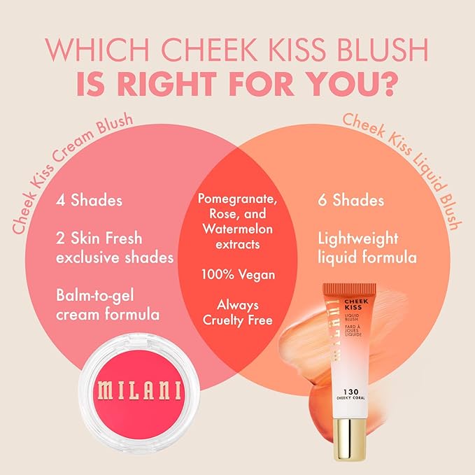 Milani Cheek Kiss Cream Blush- Cream to Gel
