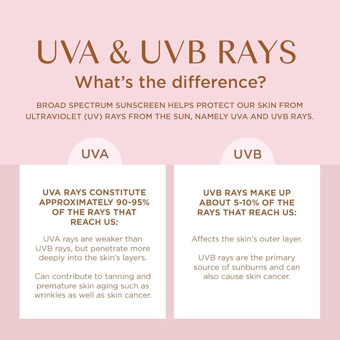 Coppertone Glow with Shimmer Sunscreen Spray SPF 50, Water Resistant Spray Sunscreen, Broad Spectrum SPF 50 Sunscreen Pack, 5 Oz Spray, Pack of 2