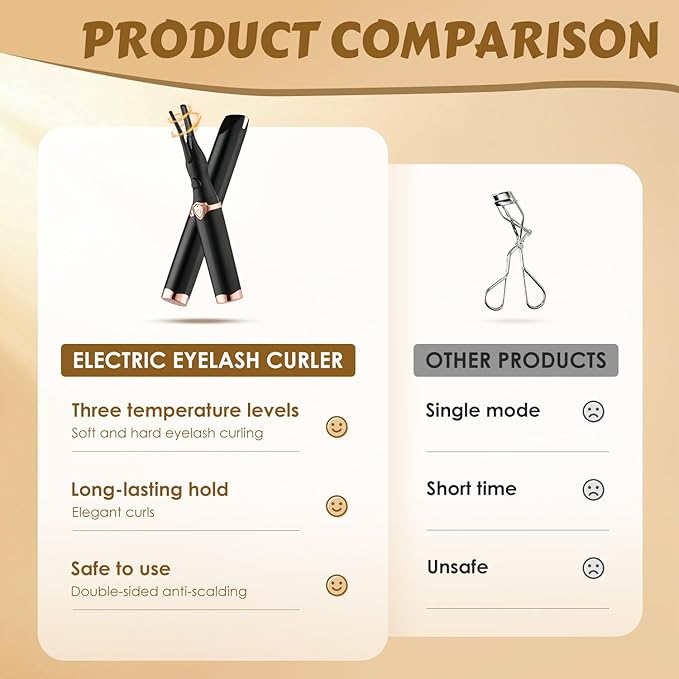 Electric Heater Eyelash Curler, Portable Rechargeable Eyelash Curler with USB, Women Eyelash Curlers for Daily Makeup, 3 Heat Modes and Smart Temperature Regulation (White)