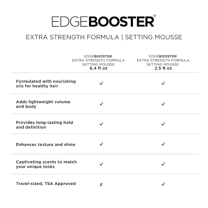 Style Factor EDGE BOOSTER Extra Strength Setting Mousse – Frizz Control, Extra Volume, and Conditioning – 6.4oz Turquenite Mousse for Curly Hair