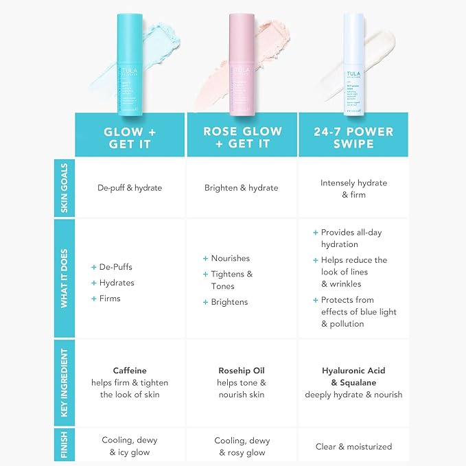 TULA Skin Care Eye Balm Rose Glow - 35 oz