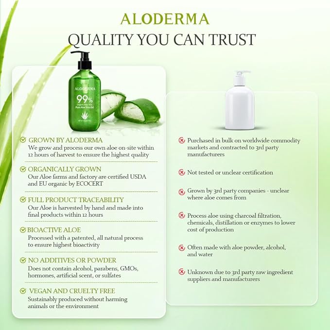 Aloderma 99% Organic Aloe Vera Gel Made within 12 Hours of Harvest - Pump Bottle - Lightweight Aloe Gel for Face and Body, Soothing and Hydrating Sunburn Relief, Great for Scalp & Hair - 6 x 10.6oz