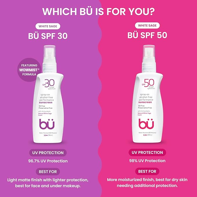 BU SPF 30 Sunscreen Spray for Face and Body, Non Aerosol Spray, Ultrafine WOWmist, TSA Travel Size Sunscreen, Clear, Non Greasy, Water Resistant, White Sage 3.3 oz
