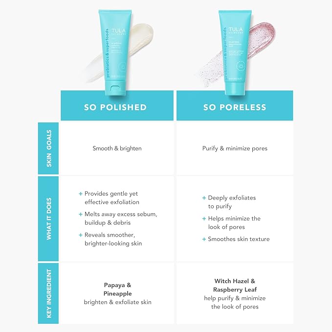 TULA Skin Care So Poreless