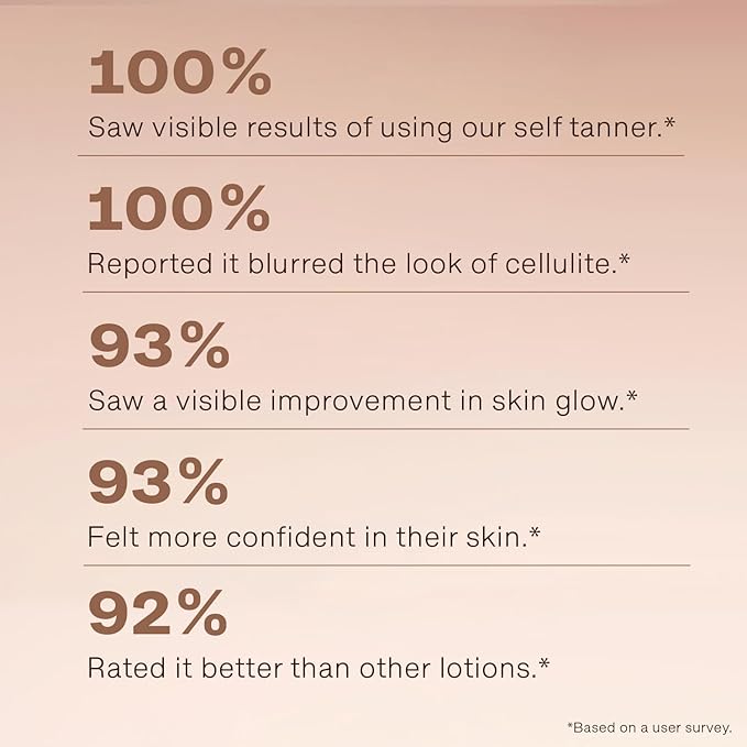 Beauty by Earth Self Tanner - USA Made with Natural & Organic Ingredients, Moisturizing Self Tanning Lotion with Aloe Vera & Coconut for a Natural Glow, Streak-Free Fake Tan, Medium to Dark