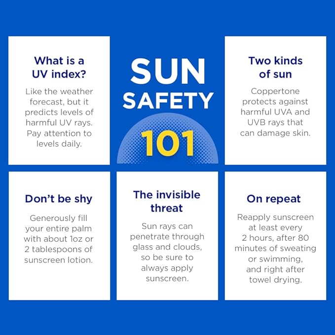 Coppertone SPORT Sunscreen SPF 30