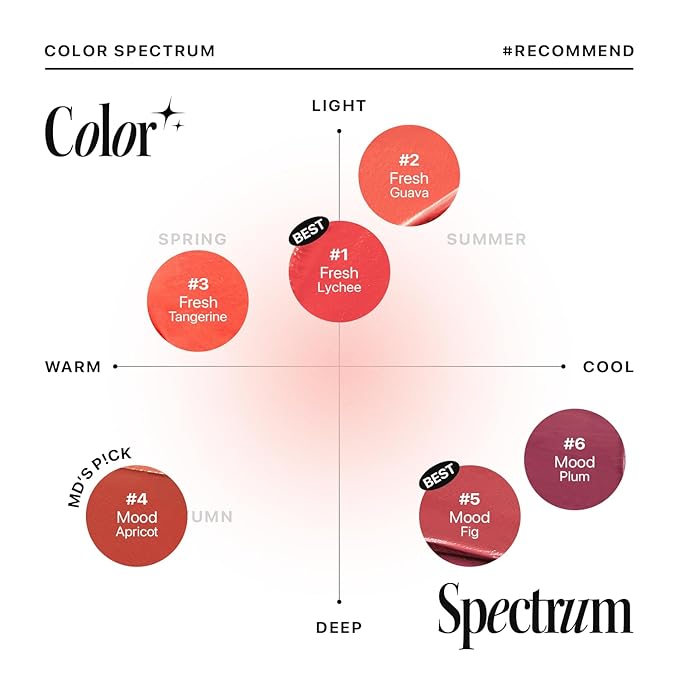 Nature Republic LIGHT ON VELVET TINT 01-06 (02