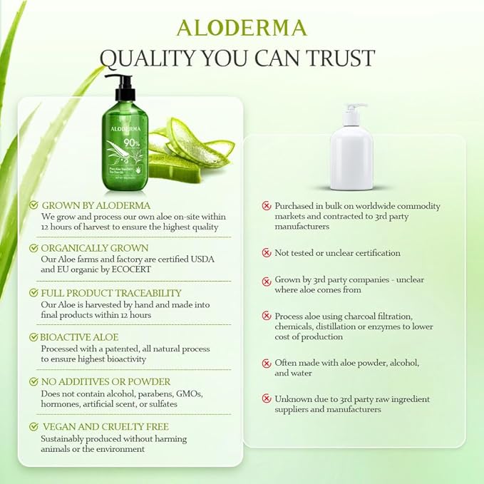 Aloderma Organic Aloe Vera Gel for Skin + Tea Tree Oil, Made within 12 Hours of Harvest, Soothing Pure Aloe Vera Gel for Face, Works Great for Scalp, Acne & Aftershave, All Natural Aloe Gel - 10.6 Oz