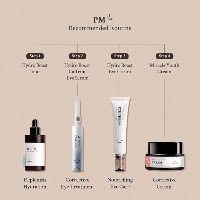 Hydro Boost Caffeine Eye Serum (0.33 fl.oz./10ml) - With 10% Caffeine Solution, Niacinamide & Hexapeptide-8, Depuff, Elasticity, Antiwrinkle and Brightening