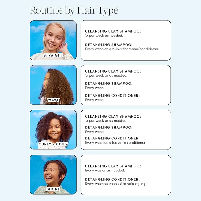 Evereden Kids Shampoo | Tear-Free Detangling Shampoo for Girls with Curly or Straight Hair | Clean, Non-Toxic, and Gentle Haircare | Sulfate-Free, Hypoallergenic, Safe for Daily Use | 6.7 fl oz