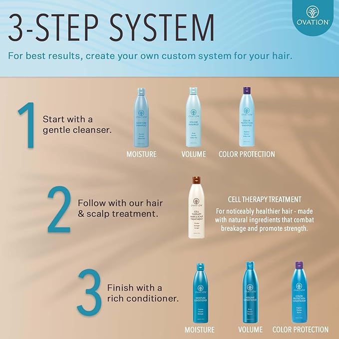 Ovation Hair Cell Therapy Hair Growth & Scalp Treatment for Men & Women - For All Hair Types, Helps Reduce Breakage & Split Ends - No Minoxidil, Sulfates, or Parabens - With Biotin, B5, Aloe (6 oz)