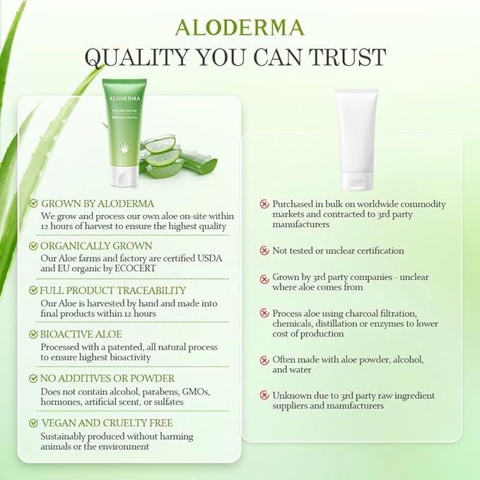 Aloderma Organic Aloe Vera Gel - 1.5oz, Unscented, Hydrating, Soothing, Cooling, Instant Relief for Skin & Sunburn, USDA Organic