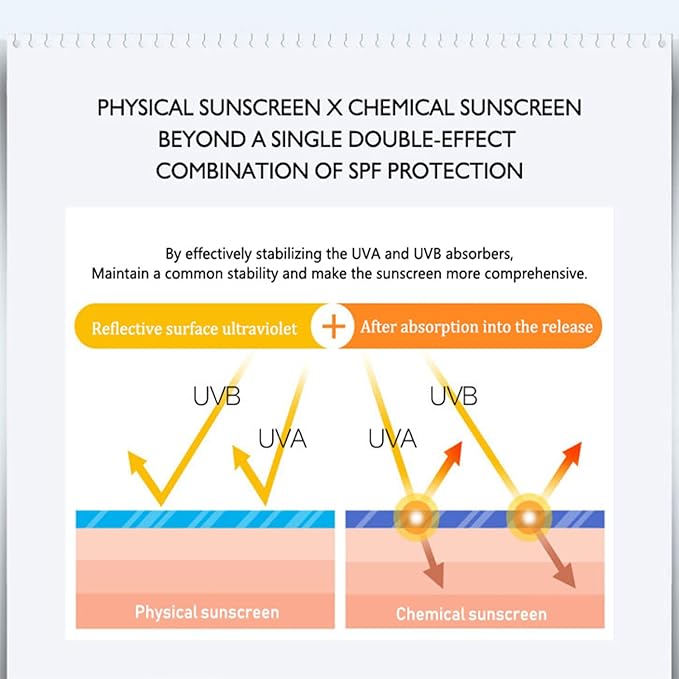 Sunblock Cream Refreshing Sunscreen Face