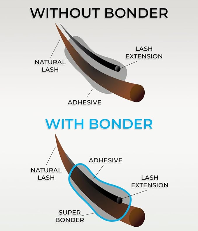 Super Bonder for Lash Extensions by Stacy Lash/Locks Eyelash Glue Fumes/Lash Extension Primer Complement/Lash Bonder for Mink Individual Lashes/Eyelash Extension Supplies