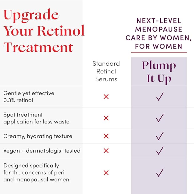 Womaness Plump It Up Retinol Serum – Roll-On Hydrating Face Serum for Women w/ Hyaluronic Acid & Collagen Boosting Retinol – Anti Aging for Fine Lines, Wrinkles & Smoothing Ceramide NG Skincare (30ml)