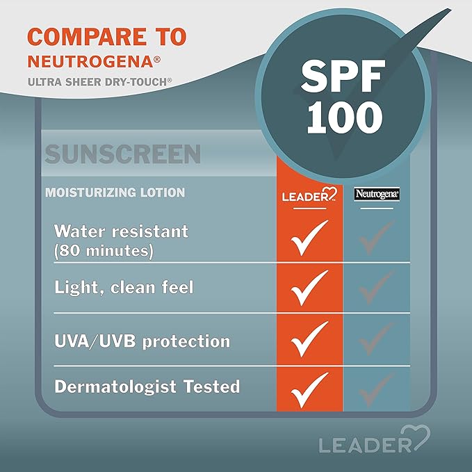 Leader Travel Sunscreen SPF 100+, Ultra Sheer Dry-Touch Water Resistant and Non-Greasy Lotion with Broad Spectrum SPF 100+, 3 Fl Oz (3)