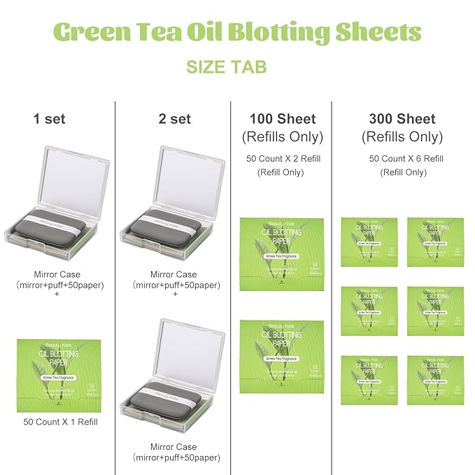 Oil Blotting Sheets for Face, Blotting Paper For Oily Skin Green Tea 100 sheets with Portable Mirror Case & Makeup Puff, Oil Absorbing Sheets For Face