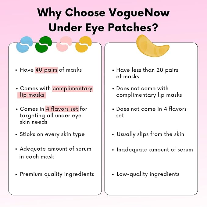 Under Eye Patches For Puffy Eyes (40 Sets) With Bonus Lip Masks - Under Eye Patches for Dark Circles and Puffiness - Under Eye Mask Treatment - Hydrating 4 Flavors Eye Masks - Reduce Dark Circles