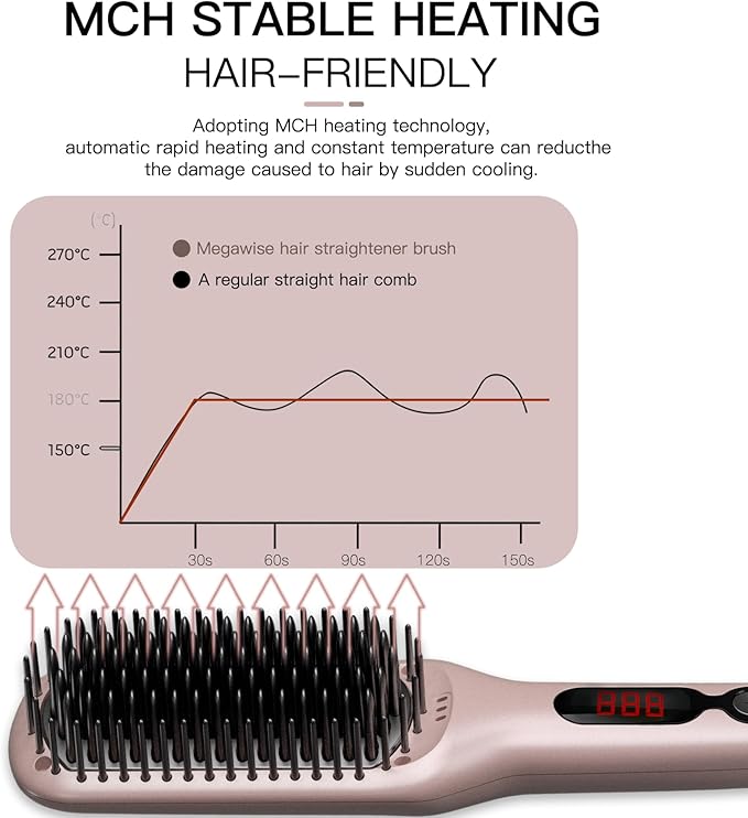 MEGAWISE Pro Ceramic Ionic Hair Straightener Brush for Home Salon | MCH Fast 20s Heating Tech with Auto-Off Safety | Anti-Scald with Universal Dual Voltage | Rotatable Power Cord