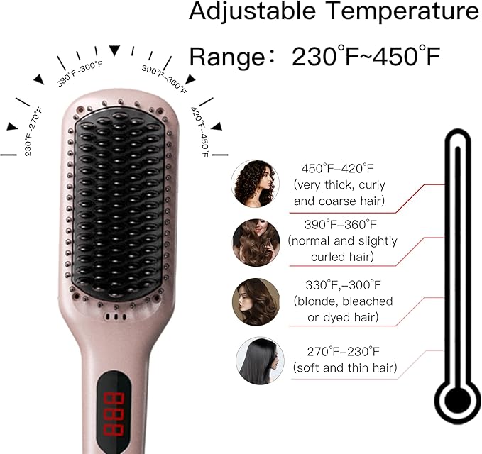 MEGAWISE Pro Ceramic Ionic Hair Straightener Brush for Home Salon | MCH Fast 20s Heating Tech with Auto-Off Safety | Anti-Scald with Universal Dual Voltage | Rotatable Power Cord
