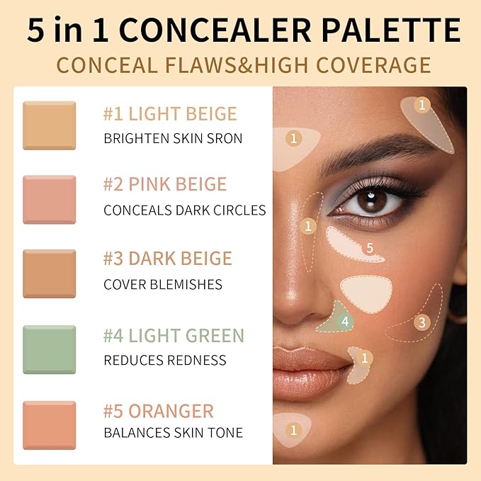 5 Colors Correcting Concealer Palette with Makeup Brush,5