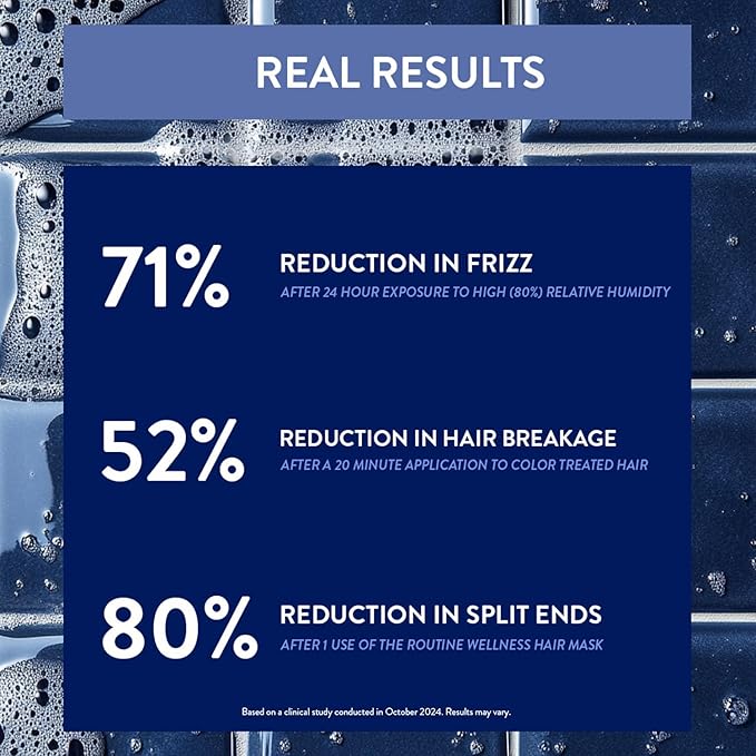 Routine Wellness Deep Conditioning Hair Mask for Dry Damaged Hair - Hydrating, Moisturizing Repair Treatment - Promotes Fullness - Unscented 8oz