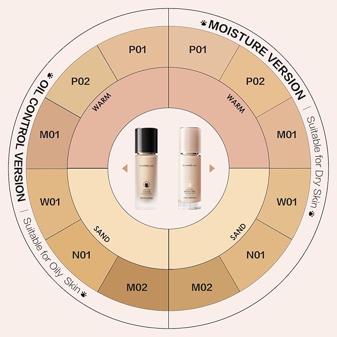 Lasting Moisture Foundation, 24H Longlasting Medium Coverage Dewy Finish Face Makeup, Poreless, Lightweight, Waterproof, Oil Free Liquid Foundation, P02