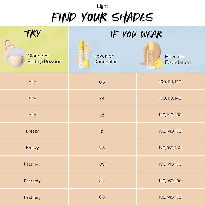 Kosas Mini Cloud Set Face Setting Powder - Smoothing Shine Control, Soft, Sheer Setting Translucent Makeup Finish, Portable & Long-Lasting (Breezy)