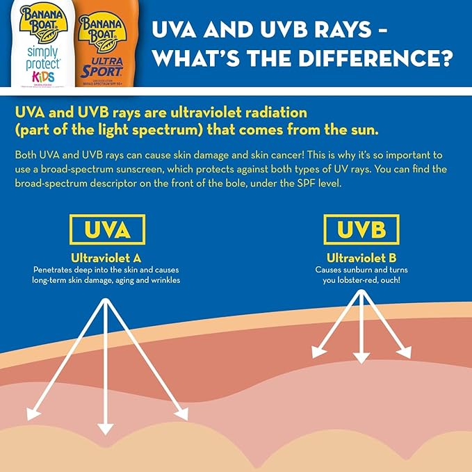 Banana Boat Sport Performance Sunscreen Lotion 30 Spf 1 oz (Pack Of 12)