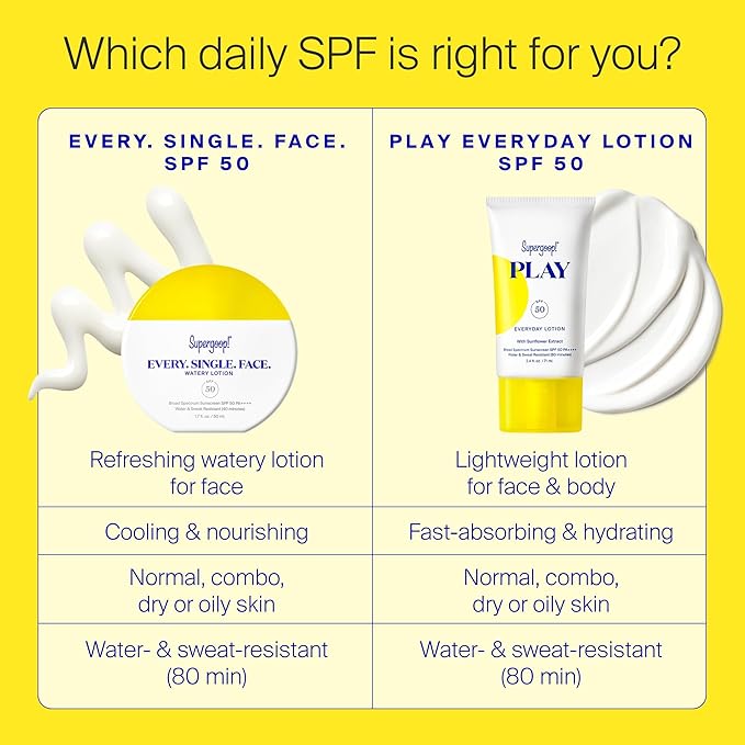 Supergoop! Every. Single. Face. Watery Lotion - 1.7 fl oz - Pack of 2 - Broad Spectrum SPF 50 PA++++ Sunscreen Lotion - Water & Sweat Resistant - All Skin Types