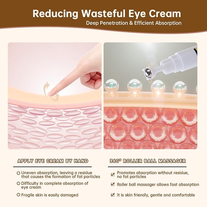 Advanced Snail Peptide Eye Cream for Dark Circles & Puffiness, Snail Mucin Eye Cream with Niacinamide Reduce Wrinkles & Fine Lines, 2 Pcs Under Eye Roller Cream for Moisturizing.