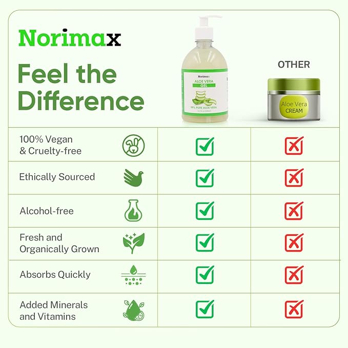 Natural Aloe Vera Gel for Hair, Scalp, Face, Dry Skin, Sunburn, & Sensitive Skin - Cold Pressed, Vegan, Unscented - Soothing Aloe Face Moisturizer (16.9 oz.)