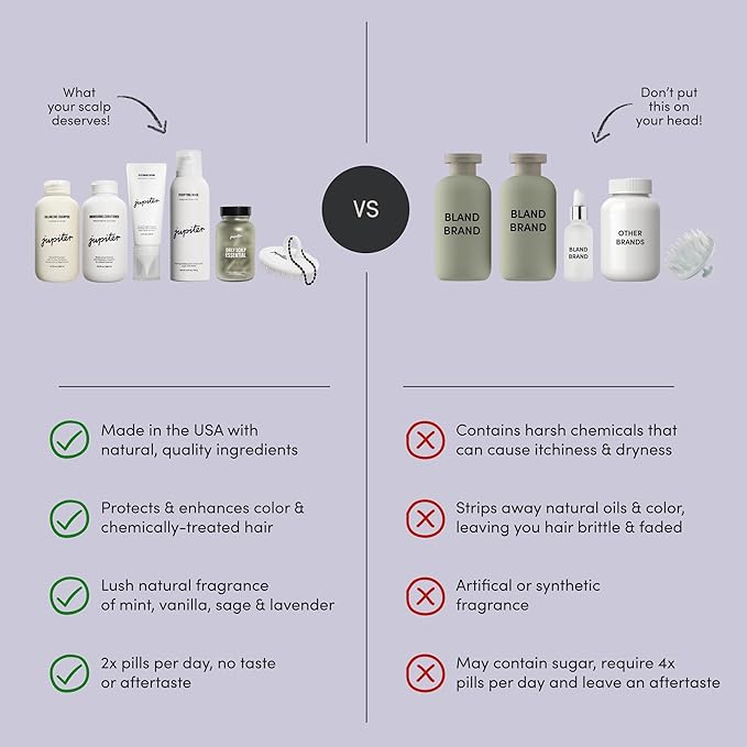 Jupiter Oil Control Exfoliation Set, Anti-Dandruff Shampoo, Conditioner, Restoring Serum, Purifying Mask, & Daily Scalp Essential, Physician-Formulated for Flaky, Itchy, Oily, & Dry Scalp