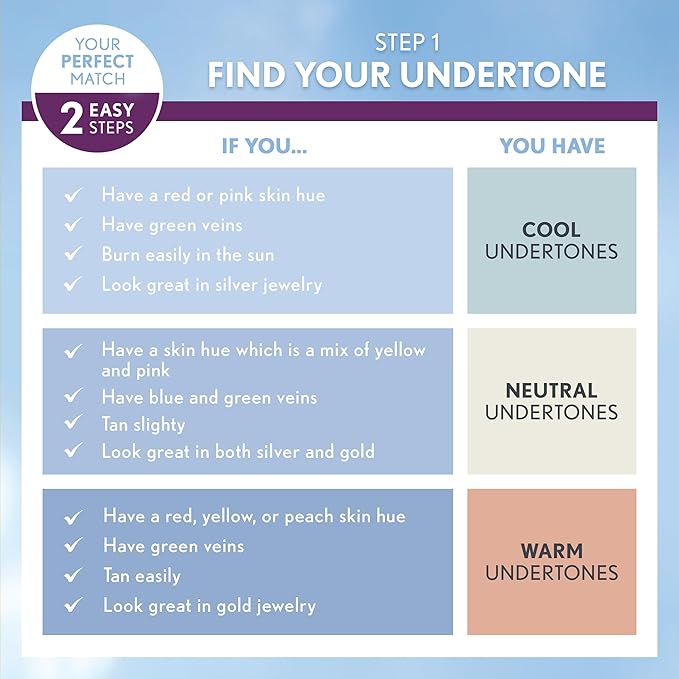 COVERGIRL & Olay Simply Ageless 3-in-1 Liquid Foundation, Creamy Beige, 1 Fl Oz (Pack of 1)