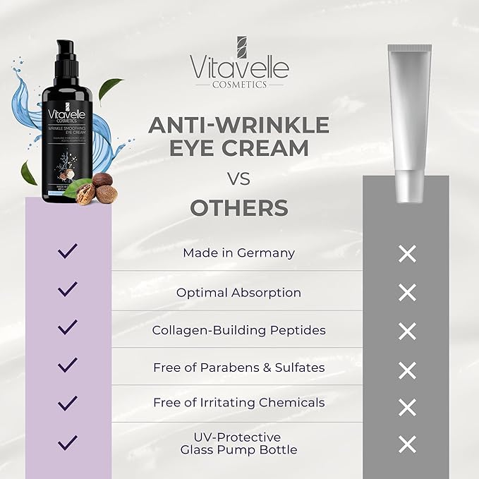 Eye Cream for Wrinkles - Eye Cream for Dark Circles and Puffiness and Wrinkle, Best Under Eye Cream for Wrinkles and Under Eye Wrinkle Repair, Anti Aging Skin Tightening Cream