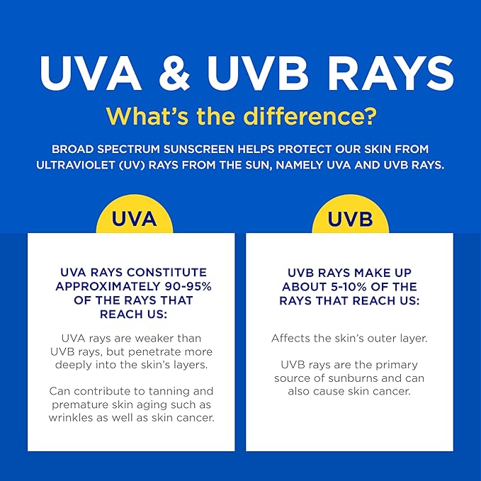 Coppertone SPORT Sunscreen SPF 30 Lotion, Water Resistant Sunscreen, Body Sunscreen Lotion, 7 Fl Oz