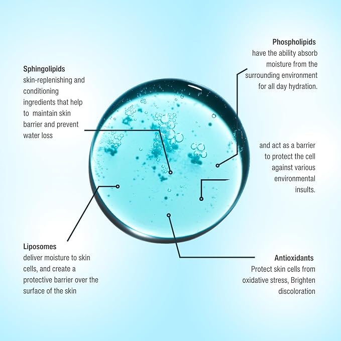 Oxygen Moisturizing Serum for Face, Hydrating Facial Serum, 8 oz