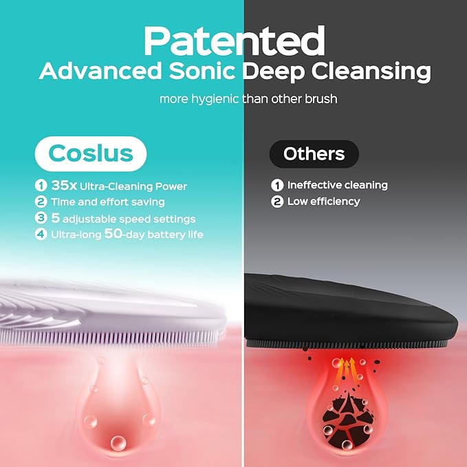 COSLUS Face Scrubber Facial Cleansing Brush: 5 Cleansing Modes Silicone Face Wash Scrubber for Women Skin Care, Sensitive Skin - Deep Cleansing & Gentle Exfoliating, Portable for Shower & Travel