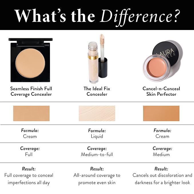 LAURA GELLER NEW YORK Seamless Finish Full Coverage Concealer, Golden Medium