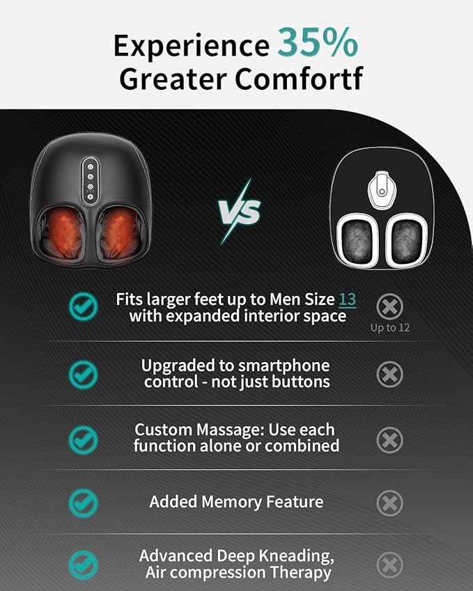 Nekteck Shiatsu Foot Massager with Heat [2025 Upgraded], Foot Massager Machine for Plantar Fasciitis, Neuropathy Pain, Deep Kneading, Air Compression, APP Control, Gifts for Her Him, Fits Up to 13"