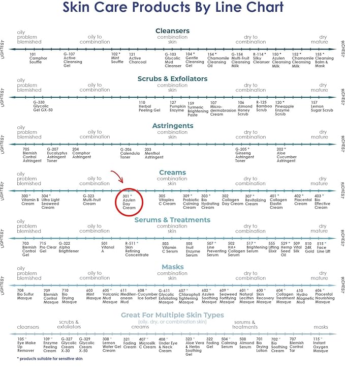 Raya Azulen Cream (301) | Moisturizing Day and Night Face Cream for Combination and Sensitive Skin | Refines, Tones, and Tightens | Made with Soothing Azulene