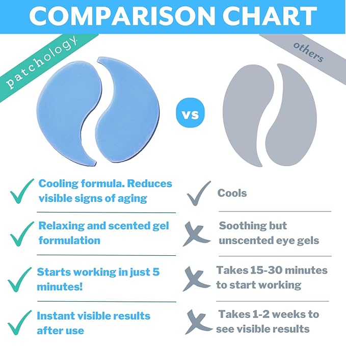 Patchology Iced Cooling Under Eye Mask Patches with Peptides, Cloudberry Oil and Bakuchiol. Cool eye gels to firm skin and soothe, reduce fine lines and under eye bags 5 Pair