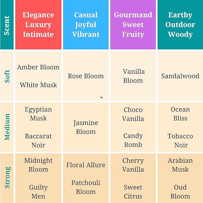 Zoha Jasmine Bloom - Jasmine Perfume for Women and Men, Alcohol Free Perfume Oil Roll On, Long Lasting Natural Clean Fragrance Oil base, 6ml Roller