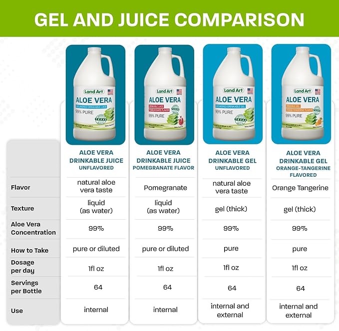 Pure Aloe Vera Drinkable Gel - Orange Tangerine Flavored - Cold-Processed Inner Filet - from Organic Fresh Leaves from Texas - for Heartburn Relief - Acid Reflux - 64 fl oz